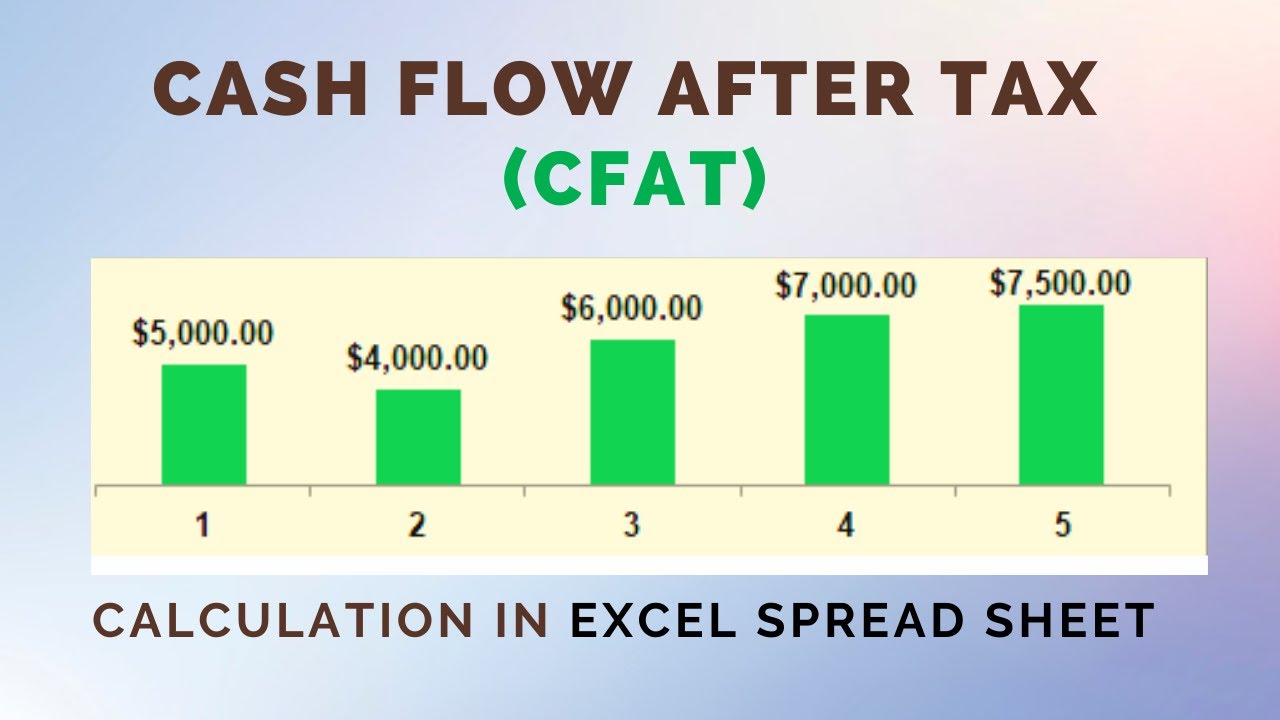 How to Take Advantage of Post-Tax Cash Flows: Focus on ROI